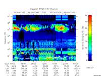 rpws key parameter data