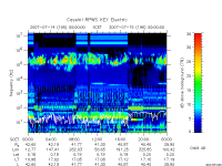 rpws key parameter data