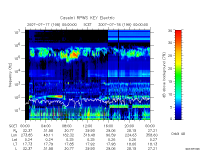 rpws key parameter data