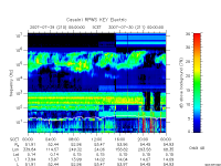 rpws key parameter data
