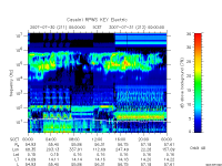 rpws key parameter data