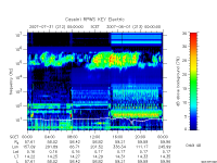 rpws key parameter data