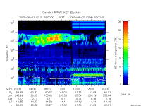 rpws key parameter data