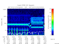 rpws key parameter data