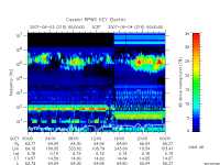 rpws key parameter data