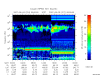rpws key parameter data