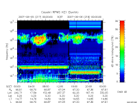 rpws key parameter data