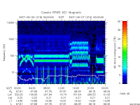 rpws key parameter data