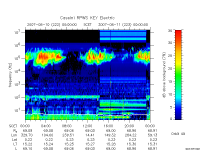 rpws key parameter data