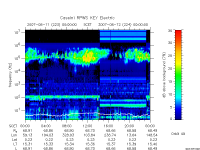 rpws key parameter data
