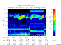 rpws key parameter data