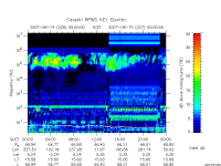 rpws key parameter data
