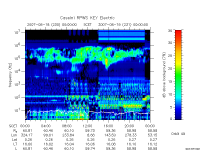 rpws key parameter data