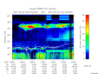 rpws key parameter data