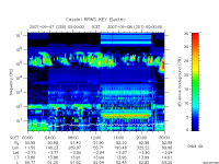 rpws key parameter data