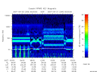 rpws key parameter data