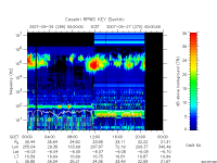 rpws key parameter data