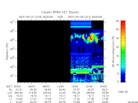rpws key parameter data