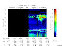 rpws key parameter data