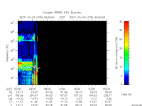 rpws key parameter data