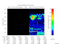 rpws key parameter data