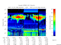 rpws key parameter data