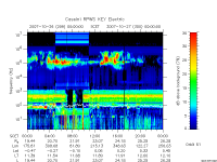 rpws key parameter data