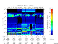 rpws key parameter data