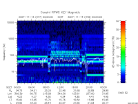 rpws key parameter data