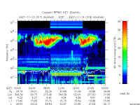 rpws key parameter data