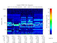 rpws key parameter data