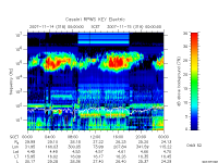 rpws key parameter data