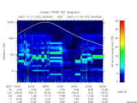 rpws key parameter data