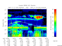 rpws key parameter data