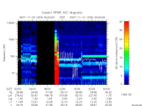 rpws key parameter data