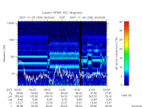 rpws key parameter data