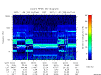 rpws key parameter data