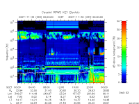 rpws key parameter data