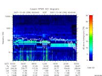 rpws key parameter data