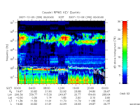 rpws key parameter data