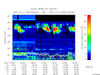 rpws key parameter data