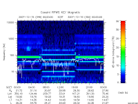 rpws key parameter data