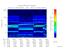 rpws key parameter data