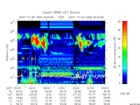 rpws key parameter data