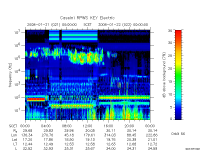 rpws key parameter data