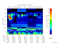rpws key parameter data