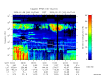 rpws key parameter data
