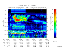 rpws key parameter data