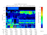 rpws key parameter data