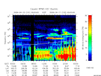 rpws key parameter data